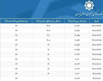 بانک مرکزی