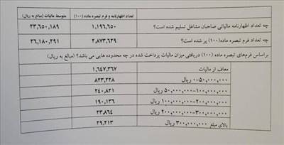 مالیات