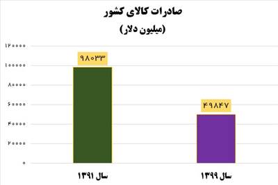 نمودار