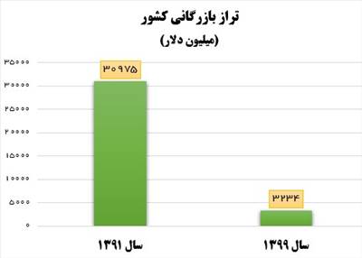 نمودار