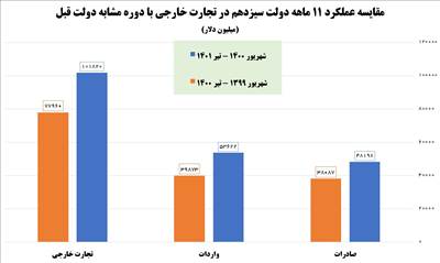 نمودار