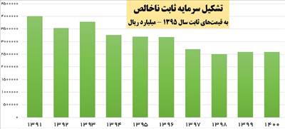 نمودار