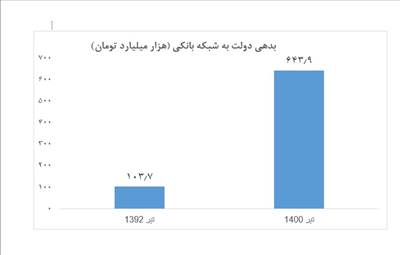 نمودار