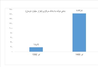 نمودار